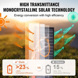 ชุดชาร์จแผงโซลาร์เซลล์โมโนคริสตัลไลน์แบบพับได้200W แบบพกพา - Product Image 4