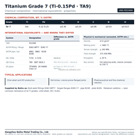 Capuchon de tuyau et embout à souder bout à bout en titane de grade 7 TA9 UNS R52400 ASME B16.9 pour l'industrie chimique