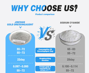 Réactif de lixiviation de l'or Jin Chan, directement du fabricant, pour les minerais oxydés à broyage libre - Product Image 3