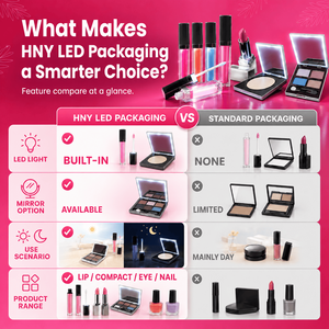 Vegan Liquid <b>Light</b> up Lip Gloss with LED <b>Light</b> and Mirror Screw Cap 6.5ml Capacity Customizable Screen Printing Private Label - Product Image 3