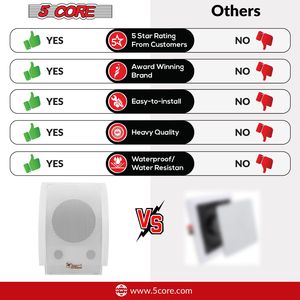 WS-11 5 paire de système Audio intérieur/extérieur 100W Peak haut-parleurs muraux stéréo montage passif filaire étanche pour Patio Garage extérieur - Product Image 2