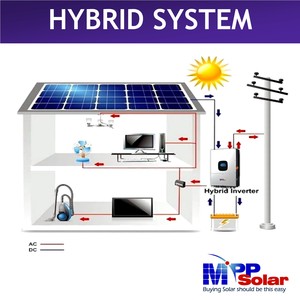 Inversor de Energía Solar Híbrido IP65 de 10kw, Cargador MPPT Simple/Doble, Fase Dividida 110V/220V 48VDC, Certificado UL1741 CEC, Paralelizable - Product Image 3