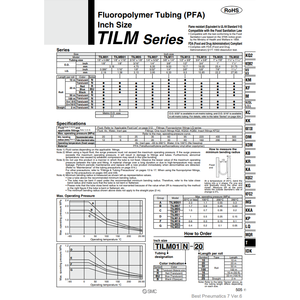 SMC Pneumatics FEP Tubes TILM19BU-20 tubes en plastique fluoropolymère - Product Image 2