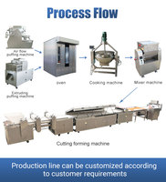 Barre de Granola entièrement automatique de qualité alimentaire, Machine de découpe de bonbons, barre de céréales, Machine de fabrication de cacahuètes cassante