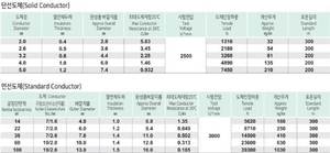 Cable Aislado de PVC Resistente a la Intemperie para Exteriores de 600V (OW) para Aplicaciones Industriales y de Estaciones de Energía - Product Image 2