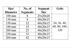 Placas de diamante de grano 36 para calibración de losas de granito - Product Image 6