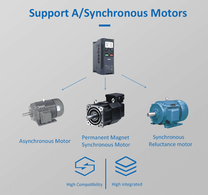 Convertidor de Frecuencia SINEE EM760, Inversor de Corriente Alterna para Motor, Trifásico, 75kw, Inversores Generales - Product Image 3
