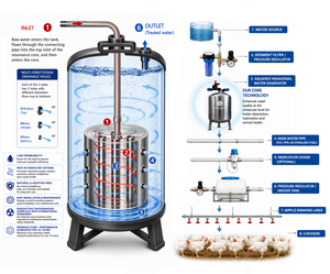 Sistema de Acondicionamiento de Agua para Aves de Corral AquaHex, para Agua Potable de Pollos |   Dispositivo de Optimización de Agua de Acero Inoxidable 316L - Product Image 4