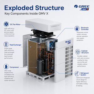 Sistema de Aire Acondicionado VRF de Diámetro Pequeño y Múltiples Filas <span class=keywords><strong>Gree</strong></span> GMV X con Bomba de Calor para Solución HVAC Comercial de Ahorro Energético - Product Image 4
