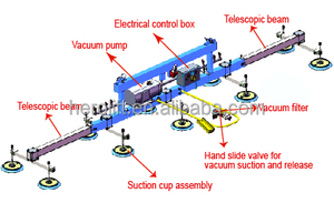 Equipo de Elevación de Chapa Metálica, Elevador por Vacío a Batería, <span class=keywords><strong>Precio</strong></span> - Product Image 3