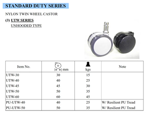 Vente directe d'usine Roulettes à roulettes avec capacité de charge de 15 kg à 45 kg, roulettes pour meubles en gros - Product Image 2