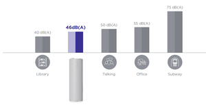 <span class=keywords><strong>Chauffe</strong></span>-<span class=keywords><strong>eau</strong></span> à pompe à chaleur Sunrain EU CE ERP certifié série YT, réfrigérant R290, 200-300L, tout-en-un, efficacité énergétique A++ - Product Image 6