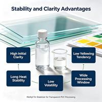 Stabilisateur liquide au méthylstène transparent pour PVC, stabilisateur thermique pour feuilles, tuyaux, films et profilés en PVC transparent
