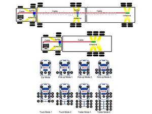 Sistema de Monitoreo de Presión de Neumáticos para Camiones de 16 Ruedas - Product Image 6