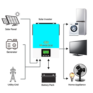 Inversor MuscleGrid True Offgrid de 3 KW sin Transformador, Compatible con Baterías de Litio (Blanco), Potencia Nominal de 5500W, Salida de CA Monofásica/Trifásica de 2KW - Product Image 2