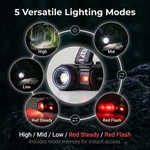 800Lumens Hybrid Power LED Pocket Torch Light New Outdoor Portable IP55 Waterproof Camping Headlamp Adjustable Beam <b>Rechargeable</b> - Product Image 6
