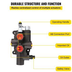 Valvola Idraulica Monocilindrica ad Alta Pressione per Caricatori da 21 GPM 3600 PSI - Controllo Direzionale Idraulico - Product Image 6