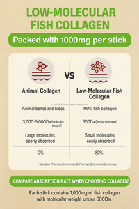 Palitos de gelatina de colágeno de uva con péptidos marinos y elastina Suplemento de belleza de 15 unidades - Product Image 6