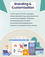 Desarrollo de SaaS de Marca Blanca de Alta Demanda para Optimizar Estrategias de Marketing Eficaces, Software SaaS