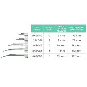 Ensemble de laryngoscopes en acier de haute qualité à prix d'usine, poignée manuelle courbée, cinq lames de laryngoscope - Product Image 2