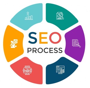 Ofreciendo servicios expertos en SEO amigables con el presupuesto para aumentar el tráfico orgánico y mejorar la clasificación de los motores de búsqueda - Product Image 1