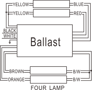 Chấn lưu điện tử <span class=keywords><strong>24W</strong></span> cho 4 đèn <span class=keywords><strong>T5</strong></span> Ống sản phẩm chấn lưu cao cấp - Product Image 4