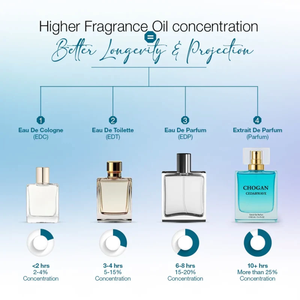 Chogan Cedarwave Extrait de Parfum pour Homme 100ml Parfum Longue Durée - Product Image 4