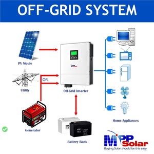 PIP4224GEW โซลาร์เซลล์ MPPT 4200W 220-240VAC เอาต์พุต230VAC เพียวไซน์เวฟ MPPT AC TO AC อินเวอร์เตอร์50/60Hz 500VDC PV 99% - Product Image 3
