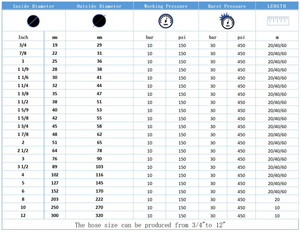 <span class=keywords><strong>Tuyau</strong></span> en caoutchouc à <span class=keywords><strong>aspiration</strong></span> et à éjection de grand diamètre personnalisable avec raccord à bride - Product Image 3