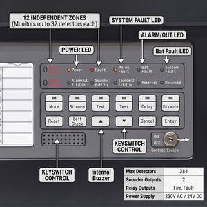 LPCB Complete Addressable <b>Fire</b> Alarm Control System Smoke Detector EN54 Max 2032 Devices LCD Display - Product Image 3