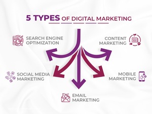 Offering Professional Website <b>Design</b>, Digital <b>Marketing</b> and Website Development Services for Global Online Market - Product Image 4