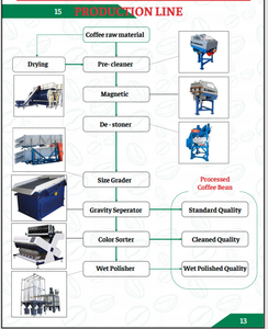 เมล็ดกาแฟโรบัสต้าเวียดนาม ผสมแบบกรีนและคั่ว-โรงงานผลิตกาแฟ Gros Usine De Cafe ปี 2025-2026 ฟูลวอช เกรดอาหาร A+ +84796855283 - Product Image 4