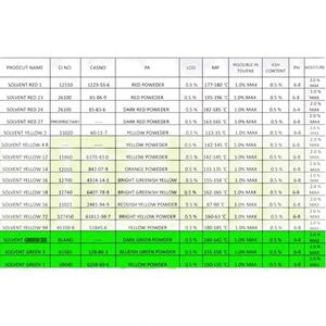 Colorantes Anmol Verde 3G, Tinte Solvente para Tinta, Plástico, Papel, Textil y Aplicaciones de Pintura, de Gujarat - Product Image 1
