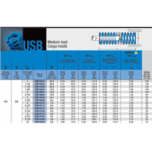 Resorte de compresión azul Mollificio Bordignon USB de sección ovalada con carcasa de carga media, diámetro: 3/4, diámetro de varilla: 3/8, longitud libre: 12 pulgadas - Product Image 2