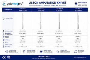 ใบมีดผ่าตัดแบบตัดขา LISTON ขนาด 6.75 นิ้ว (17.2 ซม.) และ 8 นิ้ว (20.3 ซม.) เครื่องมือผ่าตัด Zetomed Pro - Product Image 5