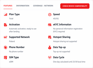 eSIM Pologne Données illimitées 7/10/15/30 jours – Code QR Internet de voyage 4G/5G, Livraison instantanée par e-mail - Product Image 2
