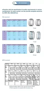 Segment de piston pour BMW <span class=keywords><strong>M50B20</strong></span> M <span class=keywords><strong>M50B20</strong></span> Tu1 08-705000-00 9-0702-00 08267 N0 4183652 0U 11251738767 06-704900-00 9-0719-00 08273N0 - Product Image 6