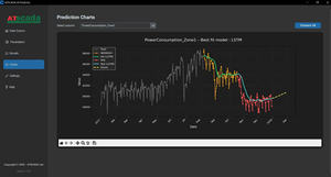 การพยากรณ์เชิงอุตสาหกรรมและการวิเคราะห์เชิงทำนาย |   ระบบทำนายชุดข้อมูลแบบไทม์ซีรีส์ด้วยปัญญาประดิษฐ์ |   ซอฟต์แวร์ทำนายด้วยปัญญาประดิษฐ์ - มีจำหน่ายแบบ OEM - Product Image 2