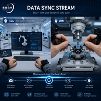 Système de collecte de données IA embarqué multi-vues 4K EGO UMI, suite d'enregistrement portable prête à l'emploi, PVC 100% écologique