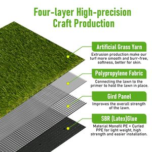 Alfombra de Césped Artificial para Perros de Primera Calidad TH-PAG-540, Proporciona un Área de Entrenamiento Higiénica, Adecuada para Apartamentos y Esquinas Interiores - Product Image 4