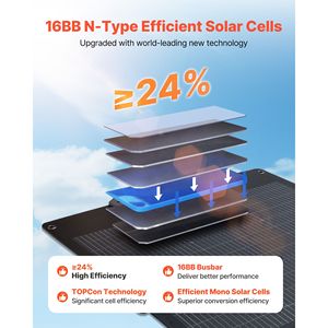 Pannello Solare Monocristallino Bifacciale Pieghevole da 100W 16BB con Efficienza del 24% per Uscita MC4 Caricabatterie Portatile - Product Image 4
