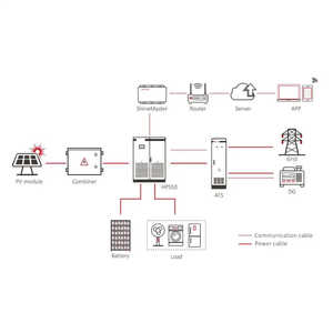 Système de conversion d'énergie triphasé CC/CA tout-en-un My Store Smart Grid 250 kW 500 kW - Product Image 3