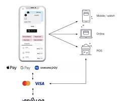 Aplicación Móvil de Monedero Digital y Pago Seguro para Transferencias Rápidas de Dinero, Pagos de Facturas y Transacciones - Product Image 2