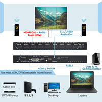 SYONG Processeur de mur vidéo 4K*2K 3x3 HDMI DVI avec télécommande RS232 IR SPDIF, Répartiteurs et Convertisseurs Vidéo 2x2 1x3 3x1 1080P