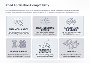 Agente Auxiliar Químico Ignífugo de Alto Rendimiento GY-FR-B24A para Aplicaciones Textiles/Plásticas/Gomadas/Cuero - Product Image 2