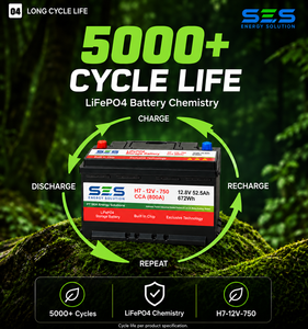 Batterie LiFePO4 liquide SES 12,8V 50Ah 52,5Ah 672Wh pour automobile, 3000 cycles, puce intégrée, stockage d'énergie, 0~60°C, 6KG, 200x240x540mm - Product Image 6