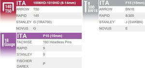 Agrafeuse multifonctionnelle robuste en ABS OEM ODM - Product Image 3