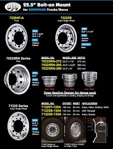 Cubierta de Rueda de Acero Inoxidable T304 de 22.5 X 9 para Rueda Trasera de Camión Doble - Product Image 4