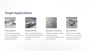 Poudre ignifuge sans halogène GYC Gruop GY-FR-OP64 blanche pour diverses matières thermodurcissables/thermoplastiques, polyester, fibre de verre - Product Image 2