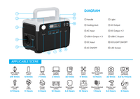 Station solaire portable OEM ODM pour camping extérieur 300W 600W, générateur solaire à onde sinusoïdale pure MPPT, batterie LiFePO4, panneau solaire